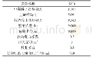 表1 某负载换挡拖拉机部分参数Tab.1 Some parameters of a load shifting tractor