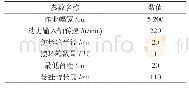 表1 主要技术参数Tab.1 Main technical parameters