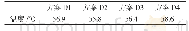 表5 外空气层变化时外护钢管温度汇总Tab.5 Summary of outer protective steel pipe temperature when air layer thickness is varied