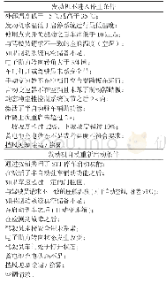 《表1 发动机自动停机及启动条件》