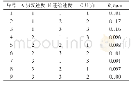 《表3 实验结果数据表：机器人进行不锈钢锅三自由度抛光打磨工艺设计》