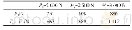 《表2 α=80°,β=40°模型的夹紧力数据》