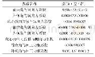 表3 模型车前悬架的C特性参数及数值