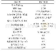 《表1 丰田Prius整车参数》