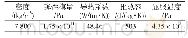 《表2 制动盘材料100℃时属性》