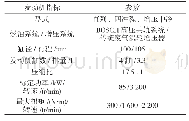 《表1 YN33柴油机主要参数》