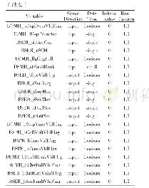 表1 SOC模块输入输出信号表