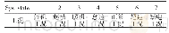 表2 工况状态对应表：大功率气体发动机工况控制策略研究