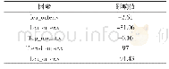 表2 转向工况下各因素的影响情况