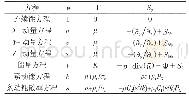 表2 通用变量方程中的各参量取值
