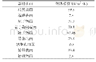 表4 电机各表面的散热系数