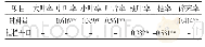 《表2 进料量、框栏开口、打辊转速与叶片、梗叶、梗、碎片的相关分析》