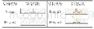 《表1 有腔小孔节流器结构方案》