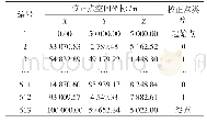 表1 校正点空间坐标及校正点类型