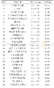 表3 钣金件轻量化结果：基于有限元分析的某电动汽车车身轻量化设计