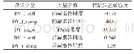 表4 车架前6阶约束频率和振型