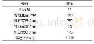 表1 轴流风机的几何结构参数