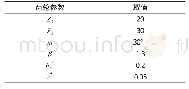 表3 试件的拟合参数a：少齿差直线共轭齿轮齿廓设计与建模