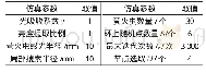 表1 零件切割环数与点集