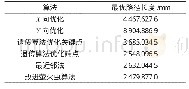 表2 检测技术优选对比：钣金件激光切割路径优化算法