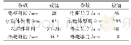 《表1 所检测电机的基本参数》