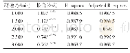 表2 接触电阻曲线的拟合情况