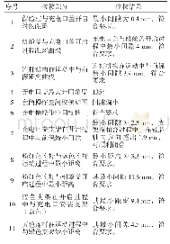 表1 分析校核：电动车快慢充电口盖机构设计