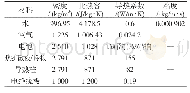 表1 不同材料物性参数：电池模组复合液冷散热的实验研究与数值分析