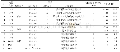 《表1 下车体结构横纵梁变量说明》