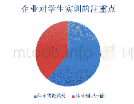 《表2-2：基于“校中企”平台的五年制高职会计实践教学体系研究》