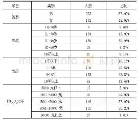 表1 个人基本信息情况统计表