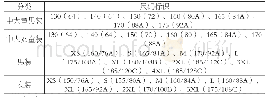 表3 服装尺码对照表：国内少年服装市场消费特征分析