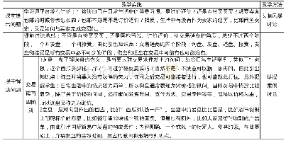 《表1 教学方法与实施：基于“钉钉直播+学习通”的《国际贸易基础》在线教学探讨》