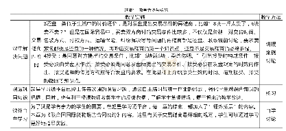 表1 教学方法与实施：基于“钉钉直播+学习通”的《国际贸易基础》在线教学探讨