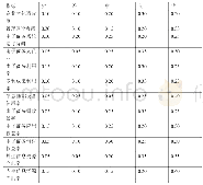 《表5 专家对影响因素评分》