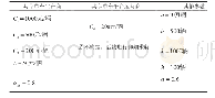 表1 相关参数赋值：博弈视角下废旧共享单车闭环供应链回收问题探讨