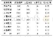 《表1 乡村振兴发展路径权重比例表》