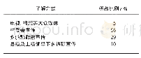 《表1 村民了解精准扶贫政策的途径》