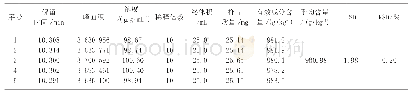 《表4 唑啉草酯中间精密度测定》