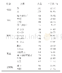 表2 江西省公共文化供给调查对象的基本情况