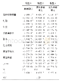 表2 社会资本对农村中老年人健康行为的影响及性别差异回归结果