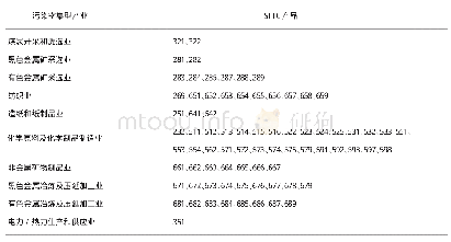 表1 我国污染密集型产业与SI TC Rev3的3位编码产品代码对应表