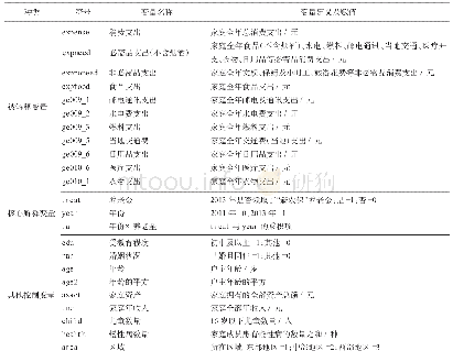 表1 变量选取：“新农保”影响农村家庭消费的总量效应与结构效应分析