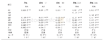 表1 模型一、模型二和模型三的回归结果