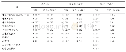 表2 林地流转权对云南省林业产业发展绩效影响的估计结果