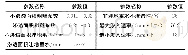 表1 主要参数率定结果Tab.1 The result of parameter determination