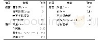 表2 透水铺装系统参数Tab.2 The parameters of water permeable pavement system