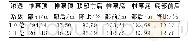 表3 防渗帷幕取不同渗透系数时上游帷幕前后压力水头Tab.3 Pressure head before and after the upstream curtain while the anti-seepage curtain takes