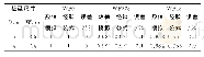 表4 计算结果Tab.4 Result of calculation