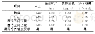 表5 5 000个模拟数据精度分析Tab.5 Accuracy analysis of 5 000analog data